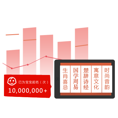 �ο���ѧ���䣬����ѧ���׾���ʫ��������ѧ������